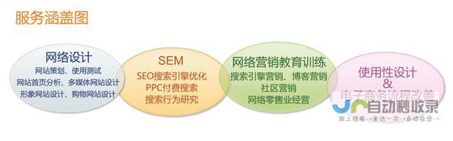 容桂网站建设:打造您的专属数字名片,提升容桂企业形象与竞争力